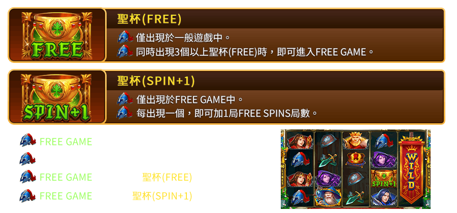 卡美洛之王-遊戲説明