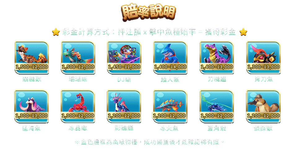 鯊很大2-遊戲説明