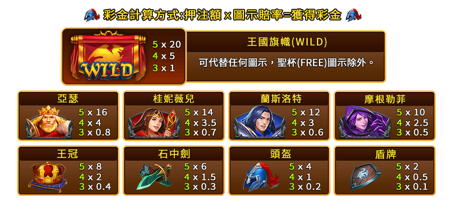 卡美洛之王-遊戲説明