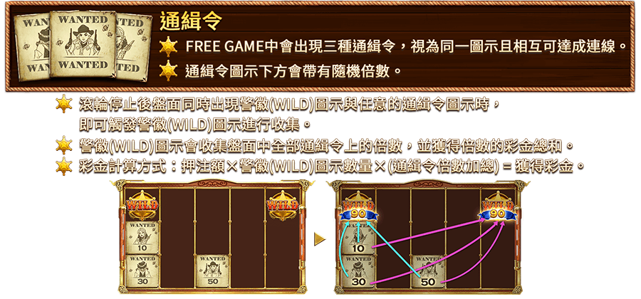 西部追緝令-遊戲説明