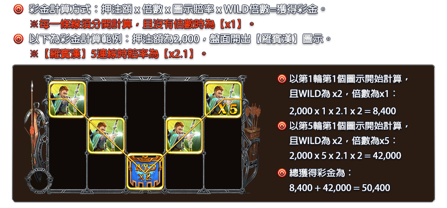 俠盜崛起-遊戲説明