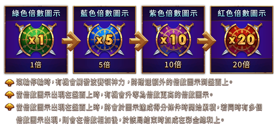 波賽頓之戟-遊戲説明