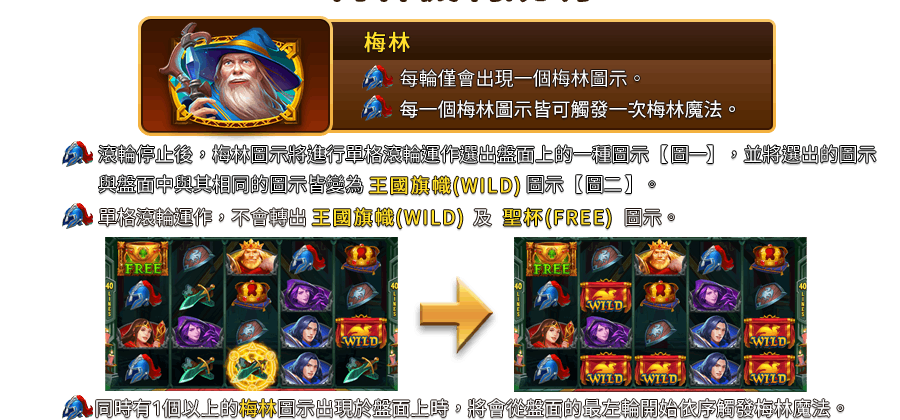 卡美洛之王-遊戲説明