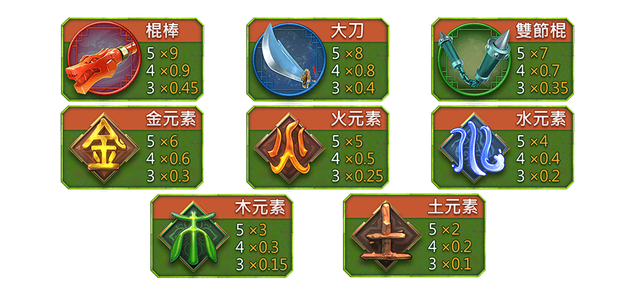 蓋世熊貓-遊戲説明