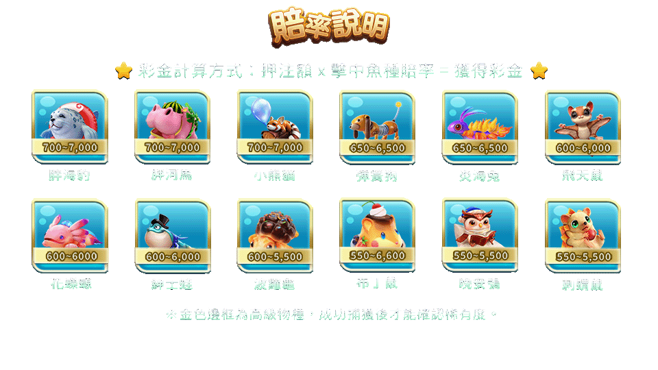 鯊很大2-遊戲説明