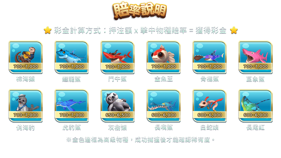 鯊很大-遊戲説明