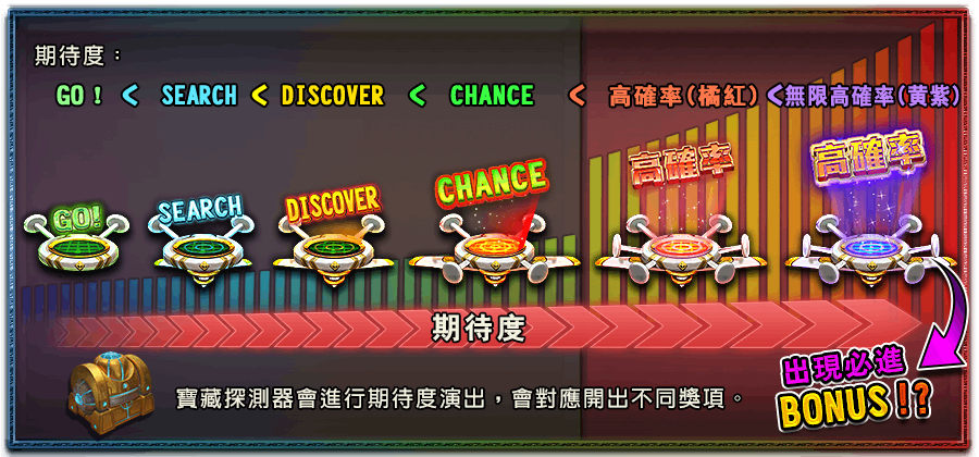 伊塞普洛冒險-遊戲説明