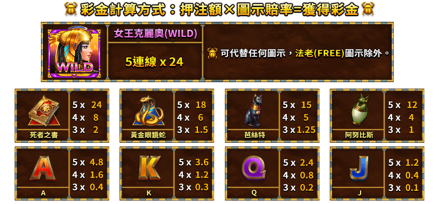 女王克麗奧-遊戲説明