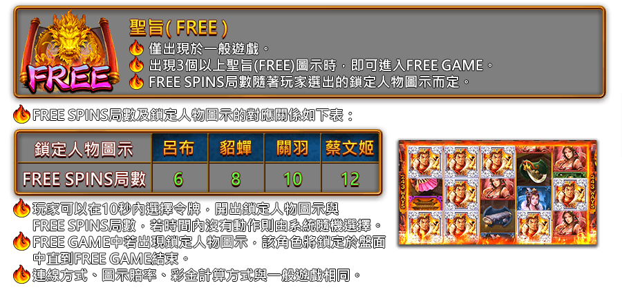 三國令-遊戲説明