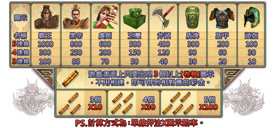 西楚霸王傳-遊戲説明