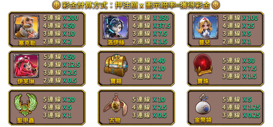 伊塞普洛SLOT-遊戲説明