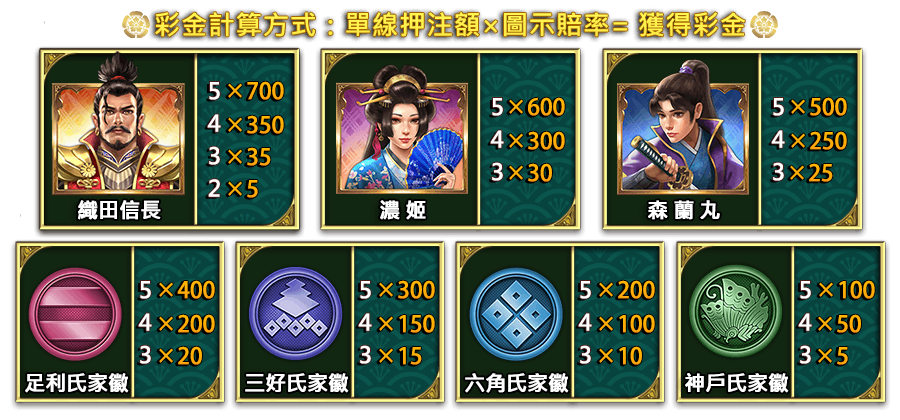 天魔信長-遊戲説明