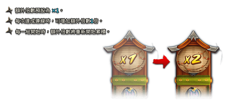 忍術秘卷-遊戲説明