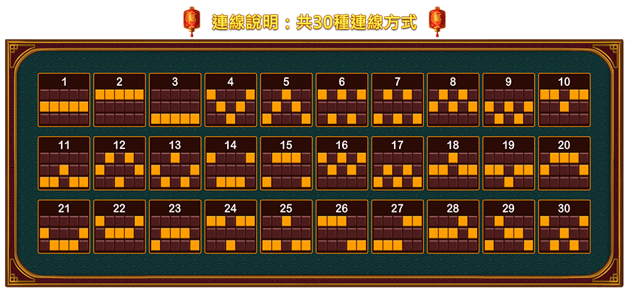 百變財神-遊戲説明