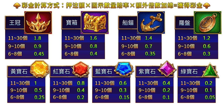 波賽頓之戟-遊戲説明