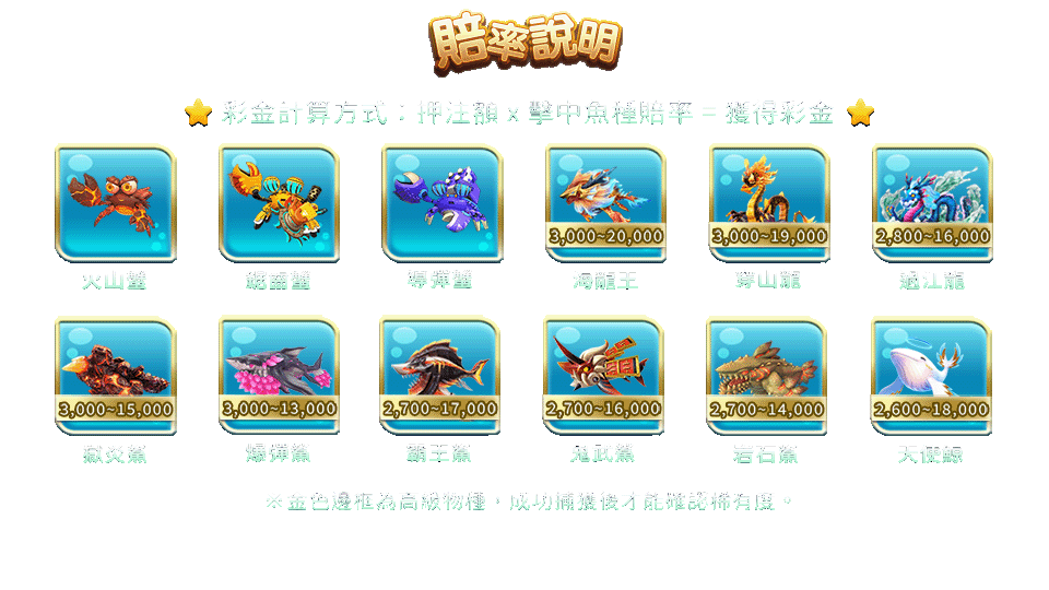 鯊很大2-遊戲説明