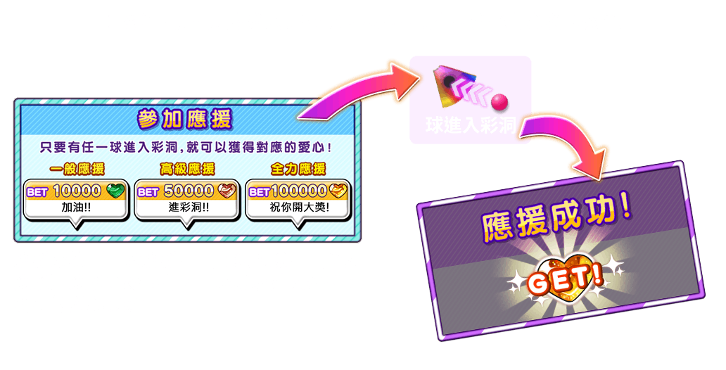 彩色賓果-遊戲説明