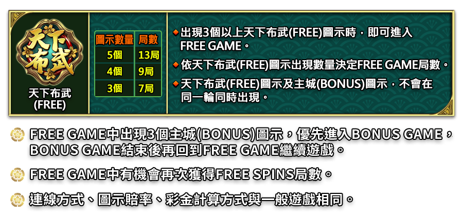 天魔信長-遊戲説明