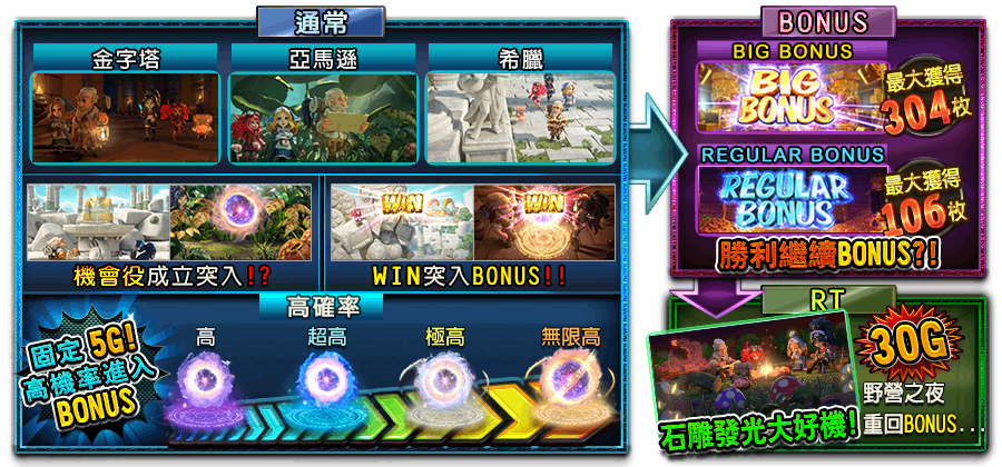 伊塞普洛冒險-遊戲説明