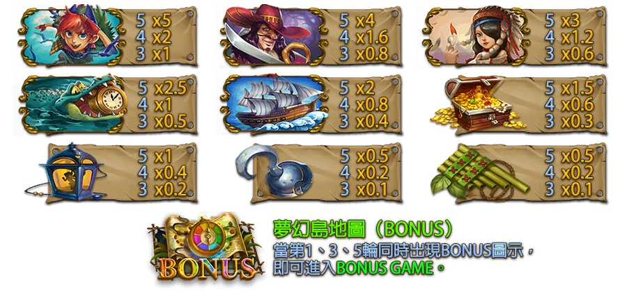 夢不落冒險-遊戲説明