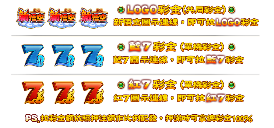 新悟空-遊戲説明