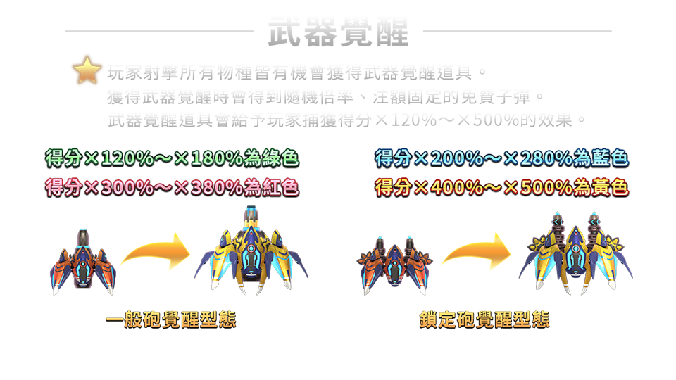 鯊很大3-遊戲説明