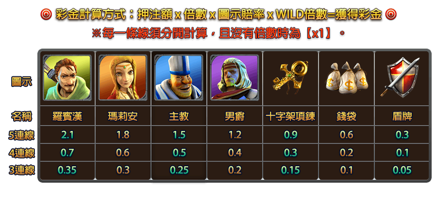 俠盜崛起-遊戲説明