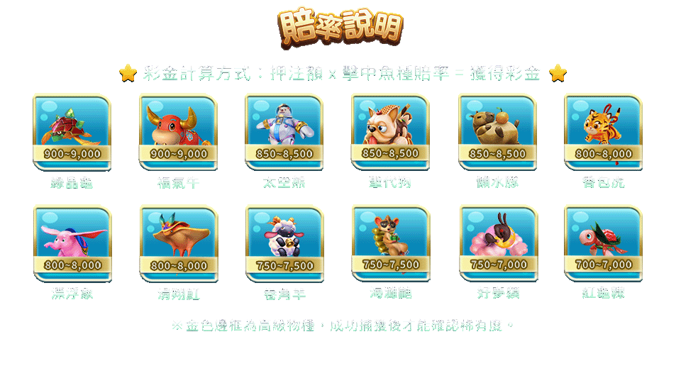 鯊很大2-遊戲説明