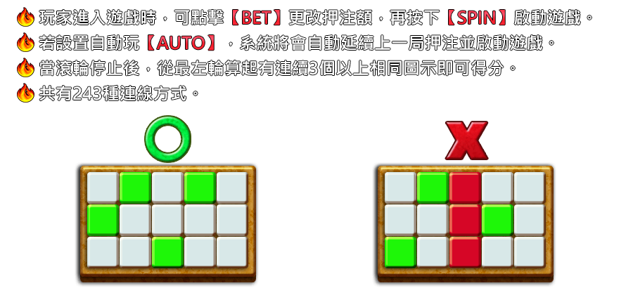 三國令-遊戲説明