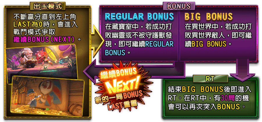 伊塞普洛冒險-遊戲説明