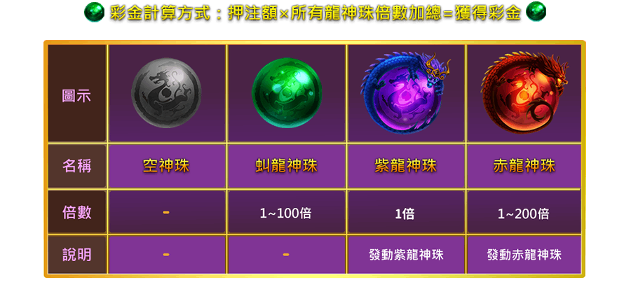 祥龍獻珠-遊戲説明