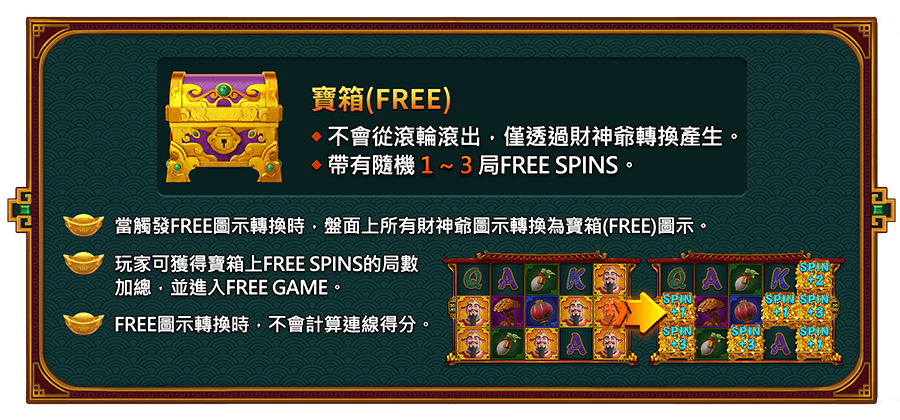 百變財神-遊戲説明