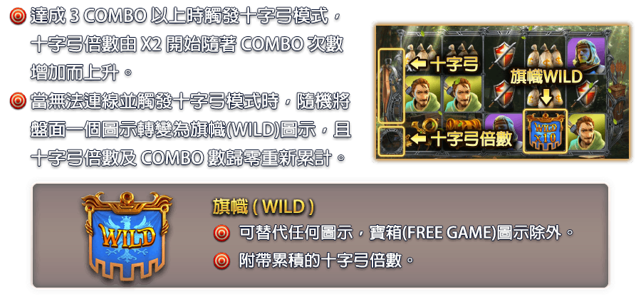 俠盜崛起-遊戲説明