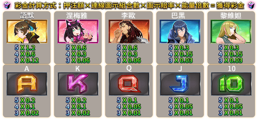 酉閃町SLOT-遊戲説明