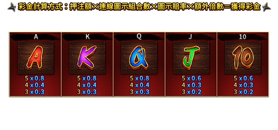 忍術秘卷-遊戲説明