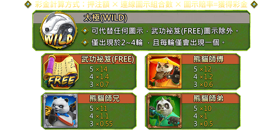 蓋世熊貓-遊戲説明