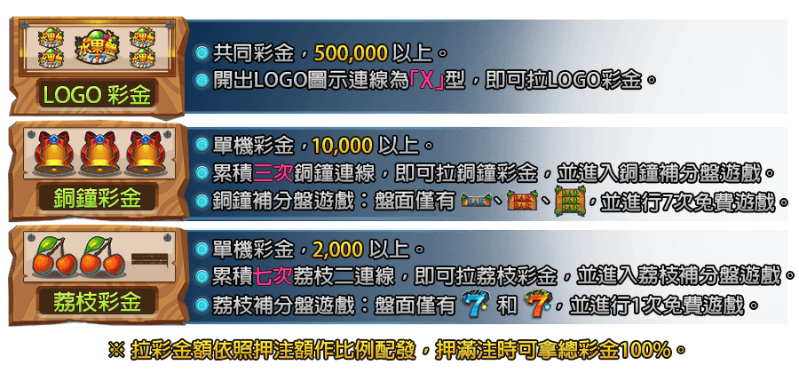 水果盤-遊戲説明