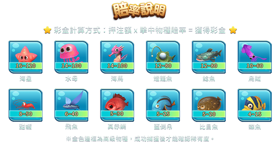 鯊很大-遊戲説明