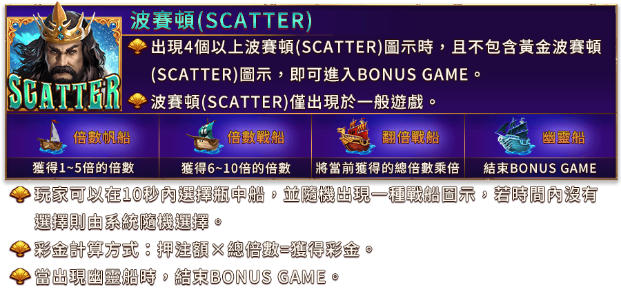 波賽頓之戟-遊戲説明