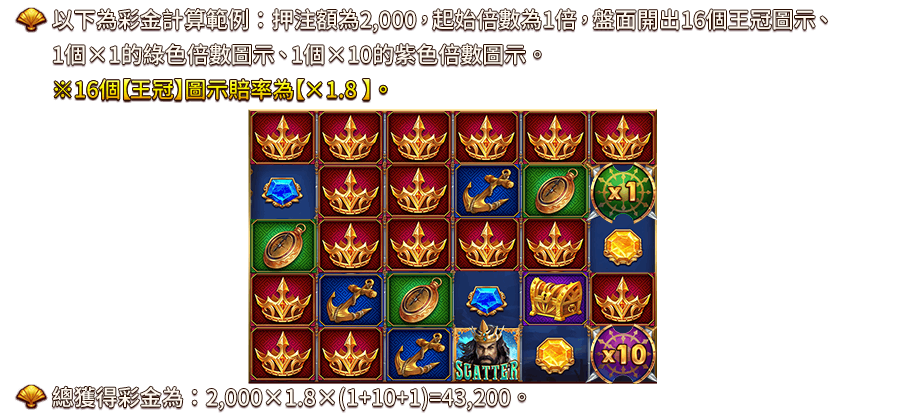 波賽頓之戟-遊戲説明