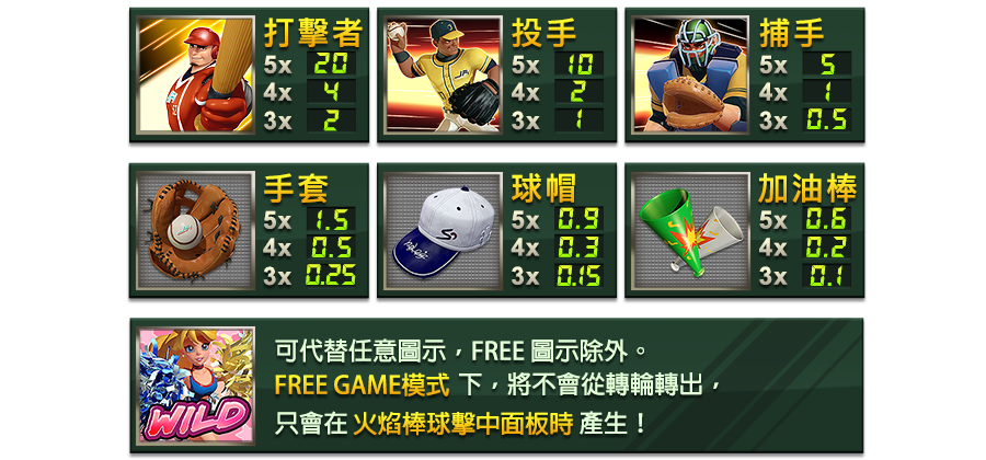 強棒SLOT GO!-遊戲説明