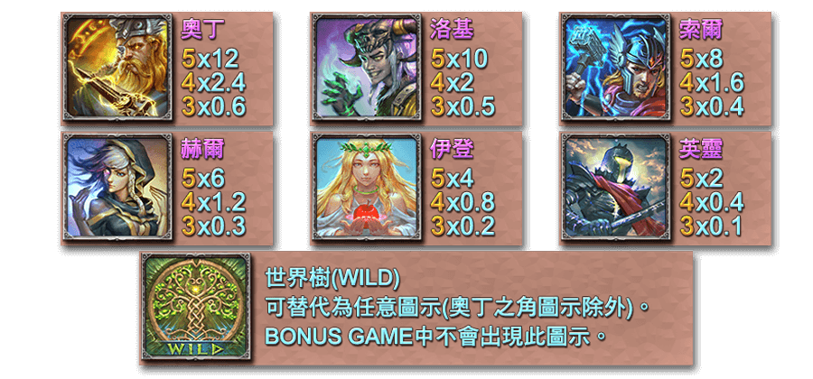 奧丁之怒-遊戲説明