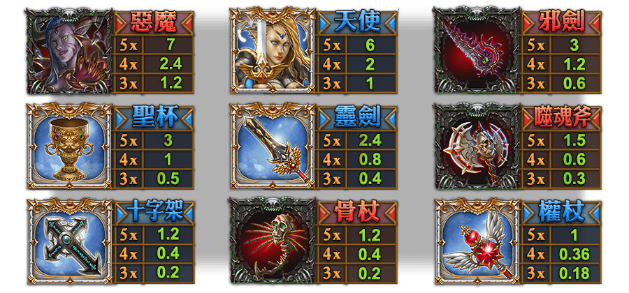 惡魔天使-遊戲説明