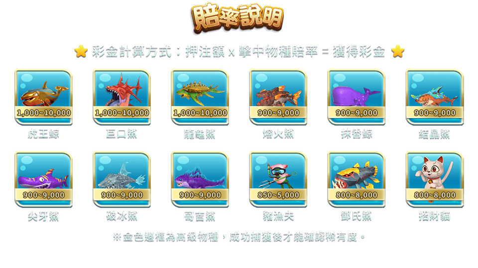 鯊很大-遊戲説明