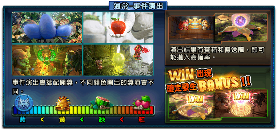 伊塞普洛冒險-遊戲説明