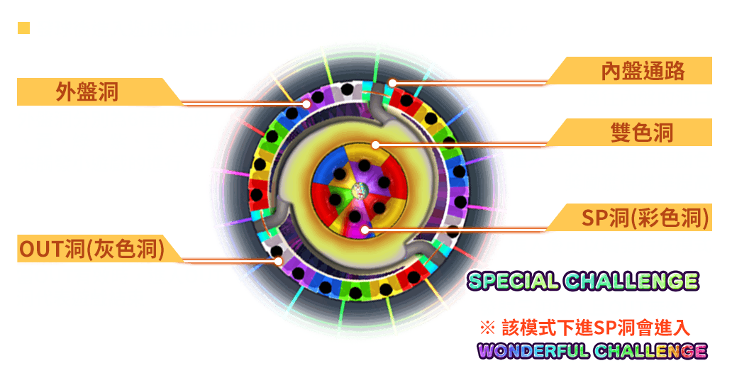 彩色賓果-遊戲説明