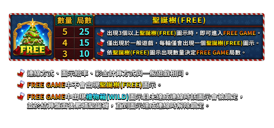 聖誕精靈夜-遊戲説明