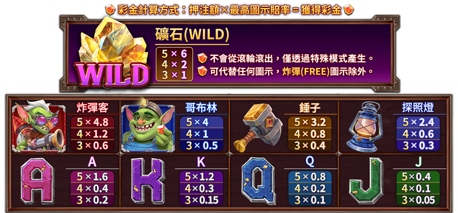 轟炸狂歡-遊戲説明