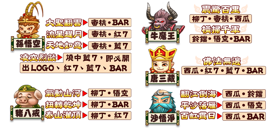 新悟空-遊戲説明