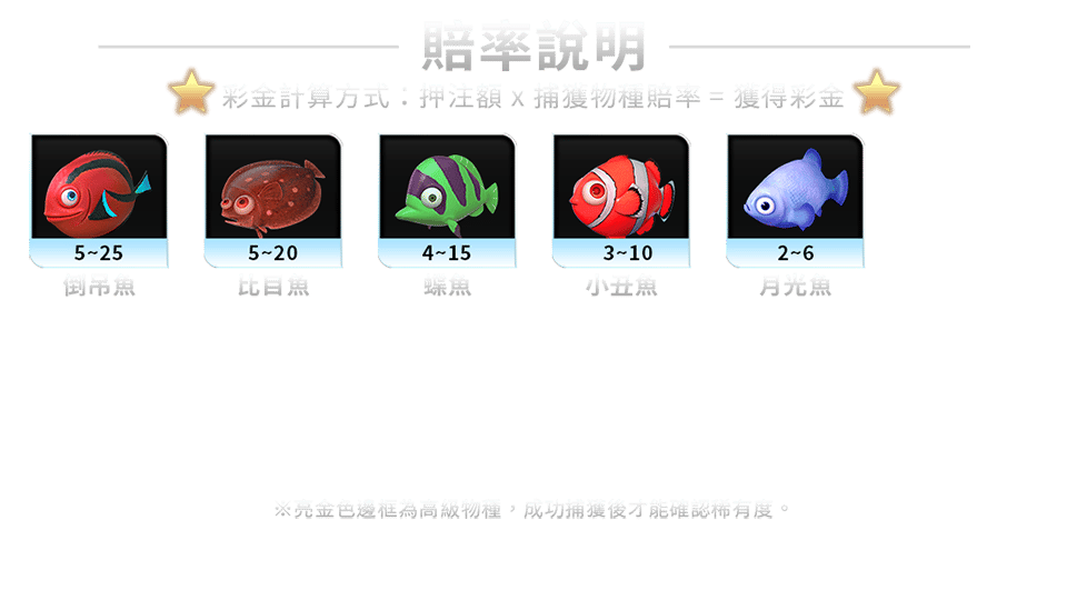 鯊很大3-遊戲説明